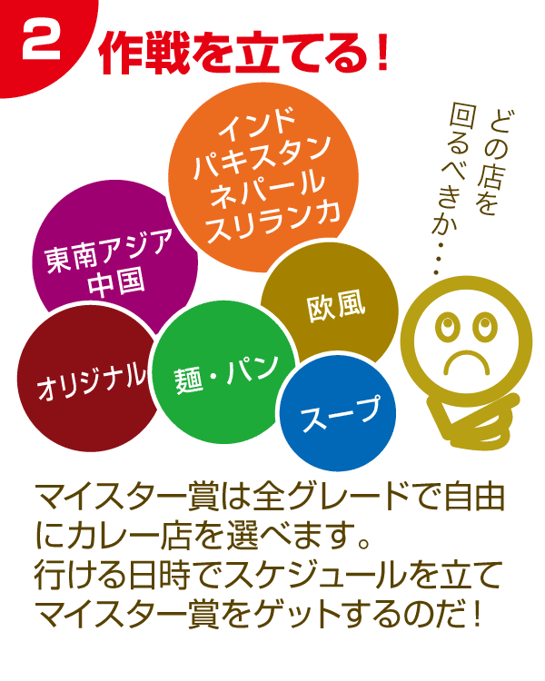 2 まずは作戦を立てる